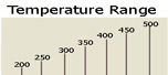 Fluoropolymer Temperature Range
